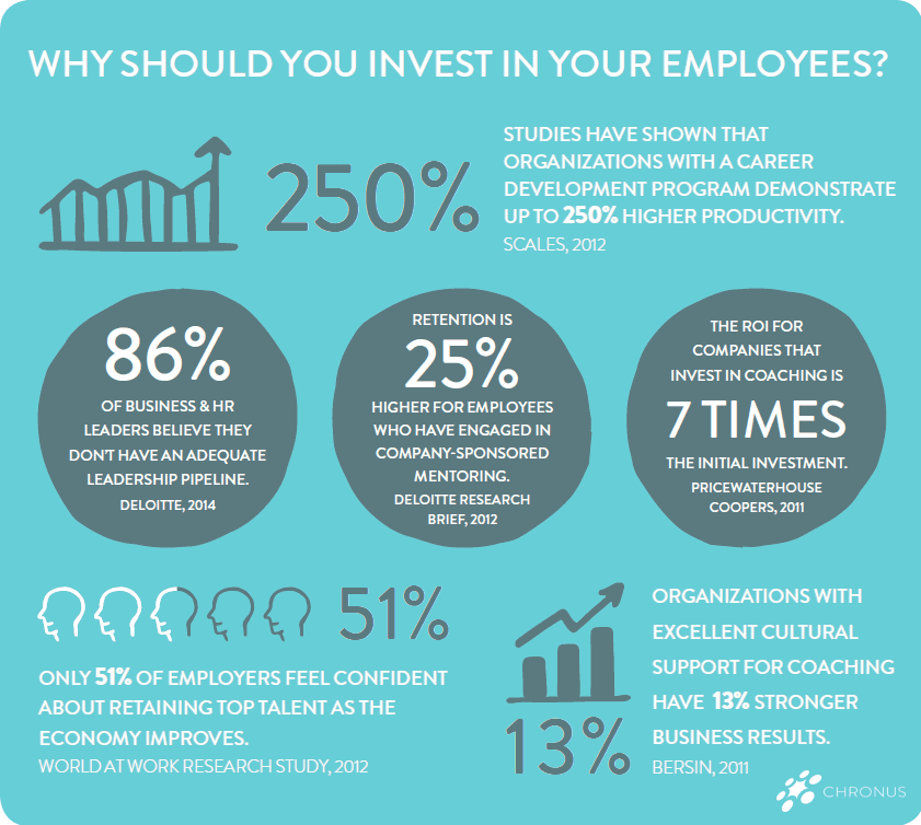 Employee Development Infographic