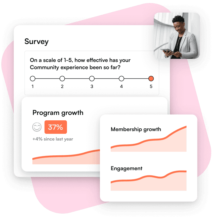 A member survey beside program growth of 37%, membership growth and engagement charts