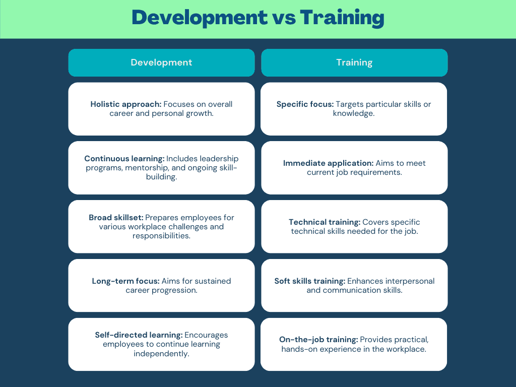 employee skill development