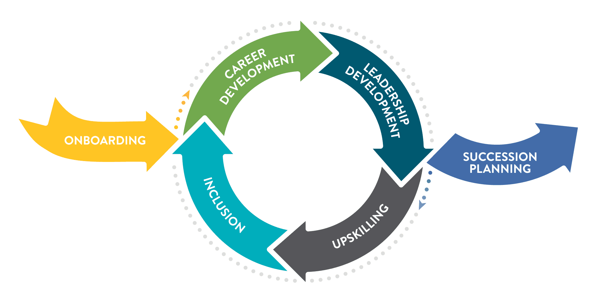 Mentoring for the employee experience