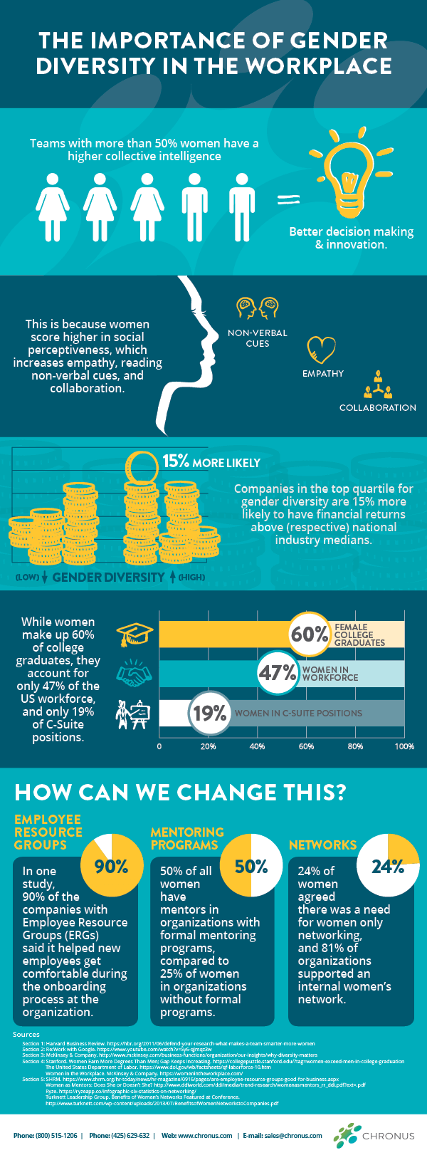 Infographic: Gender Diversity in the Workplace