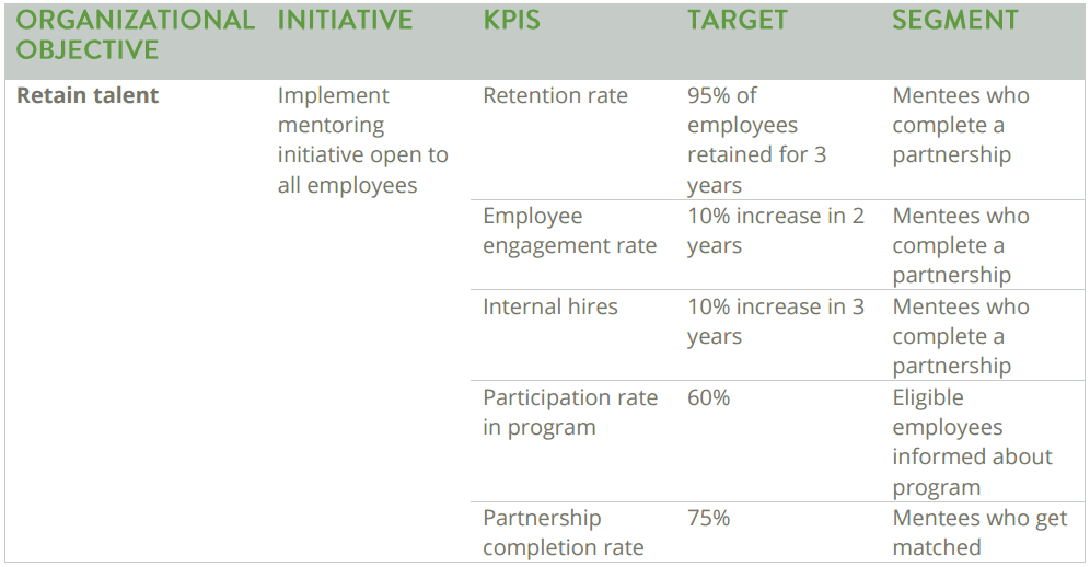 Mentoring Targets and segments